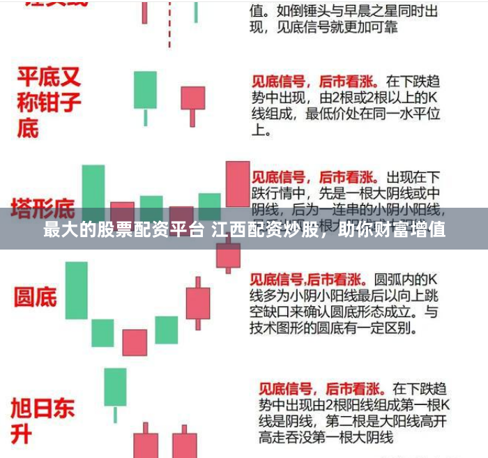 最大的股票配资平台 江西配资炒股，助你财富增值
