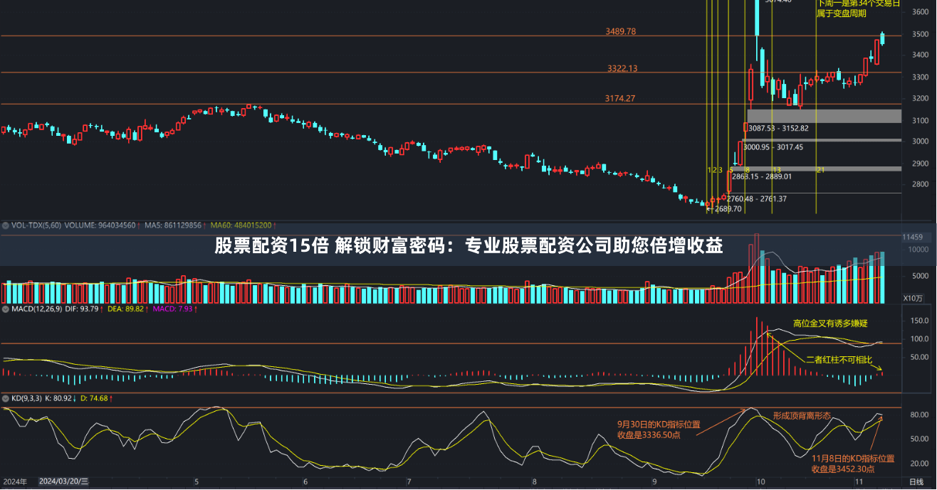 股票配资15倍 解锁财富密码：专业股票配资公司助您倍增收益